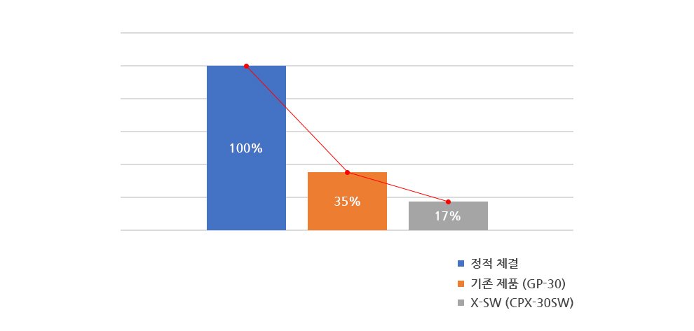 기코시스템